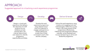 Diagram from the VIRTUAL WORK EXPERIENCE TOOLKIT